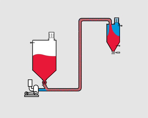 壓力稀相氣動輸送系統