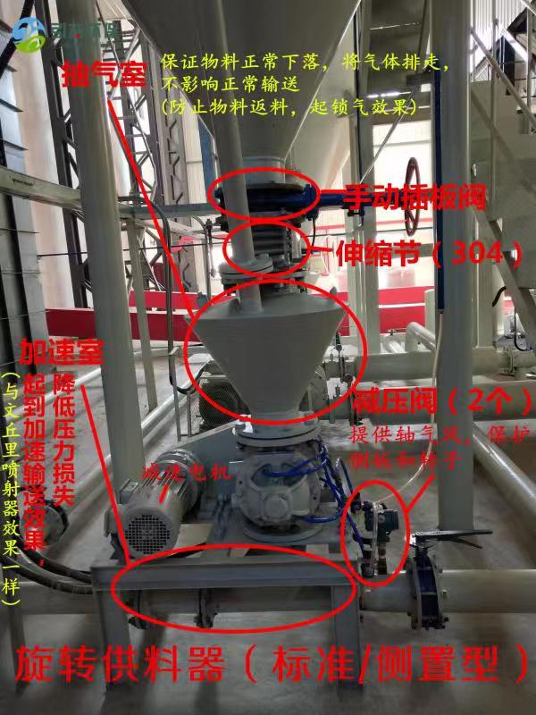 氣力輸送系統的構成